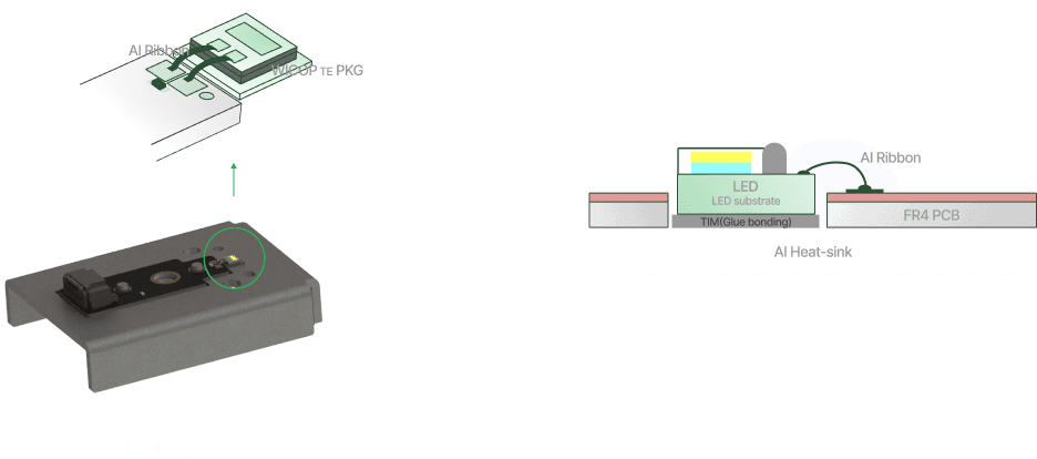 TopModule